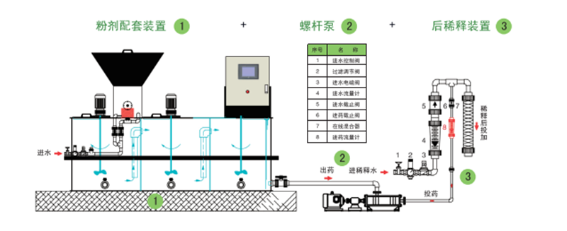 加藥裝置廠(chǎng)家-南京蘇昌源科技實(shí)業(yè)有限公司