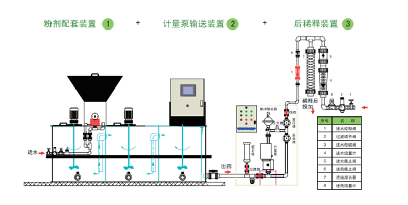 加藥裝置廠(chǎng)家-南京蘇昌源科技實(shí)業(yè)有限公司