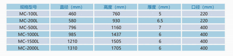 加藥裝置廠(chǎng)家-南京蘇昌源科技實(shí)業(yè)有限公司