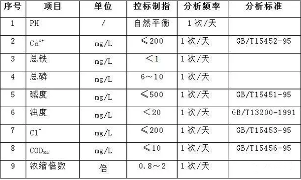 加藥裝置廠(chǎng)家-南京蘇昌源科技實(shí)業(yè)有限公司