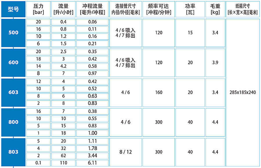 加藥裝置廠(chǎng)家-南京蘇昌源科技實(shí)業(yè)有限公司