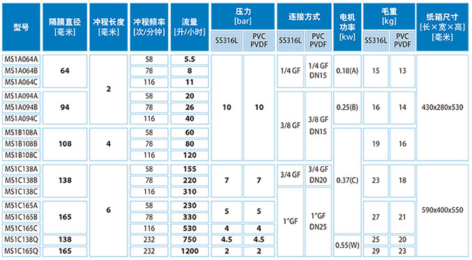 加藥裝置廠(chǎng)家-南京蘇昌源科技實(shí)業(yè)有限公司